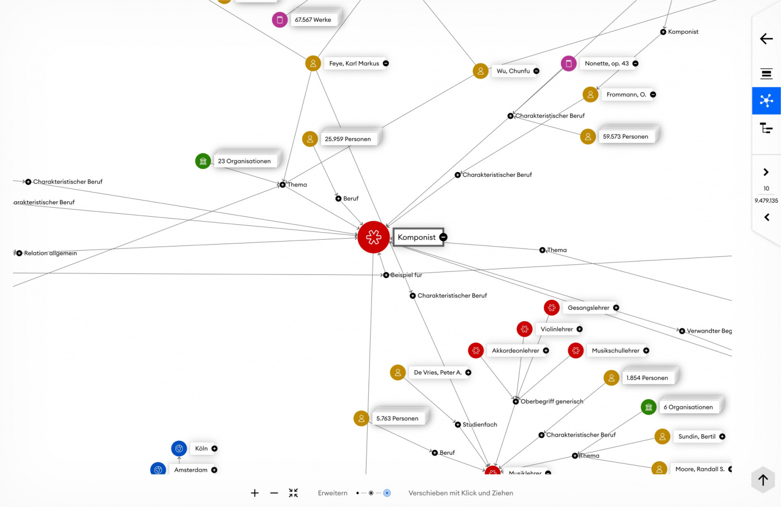 Grafisches Netzwerk der Beziehungen im GND-Explorer